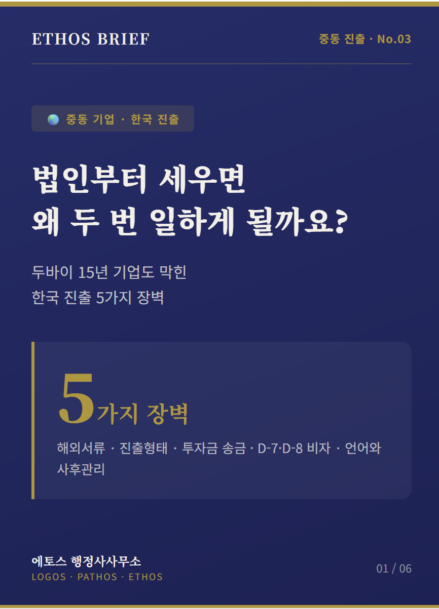 Five Common Barriers Middle Eastern Companies Face When Entering Korea -From Company Incorporation to D-7 and D-8 Visas cover