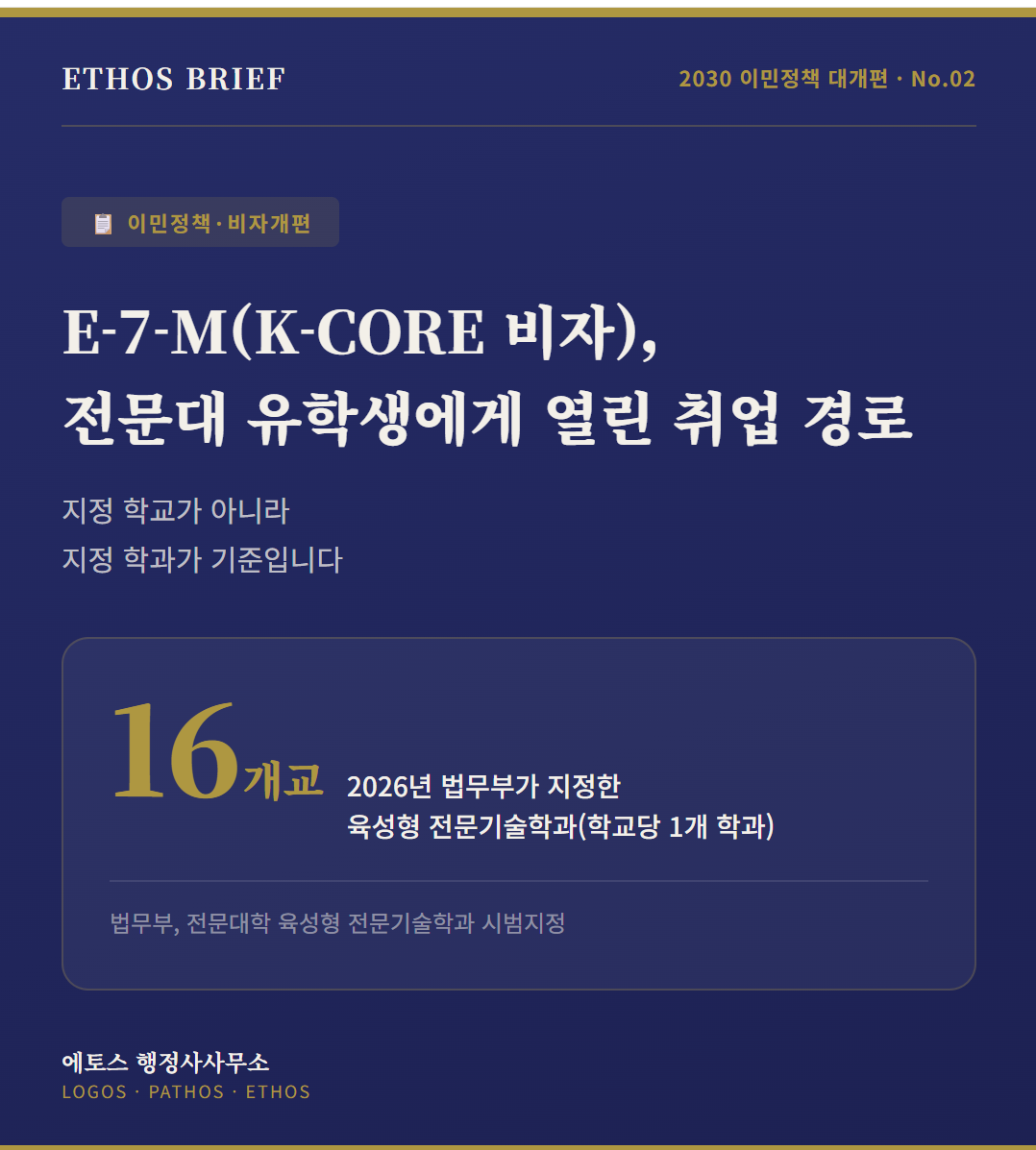 2030 이민정책 대개편 2편 — E-7-M(K-CORE 비자), 전문대 유학생에게 새로 열린 제조업 취업 경로 표지