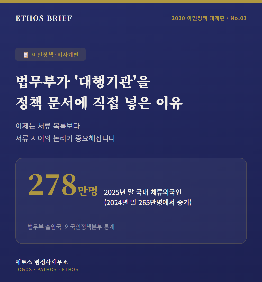 지역특화비자 1편 — F-2-R, E-7-4R, F-4-R 중 내게 맞는 비자는 무엇일까요? 표지