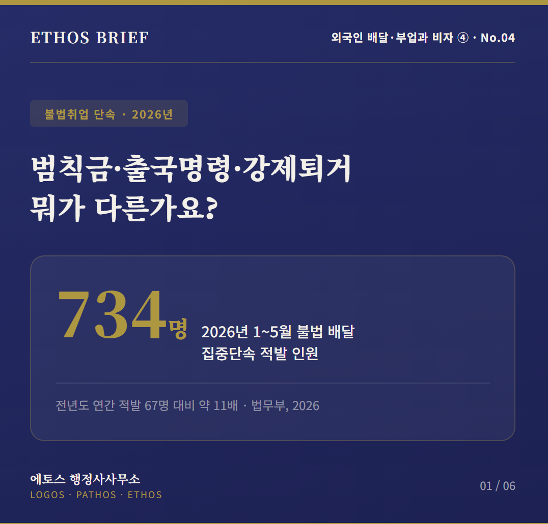 Caught Doing Delivery Work in Korea — What Is the Difference Between a Penalty Payment, Departure Order, and Deportation Order? cover