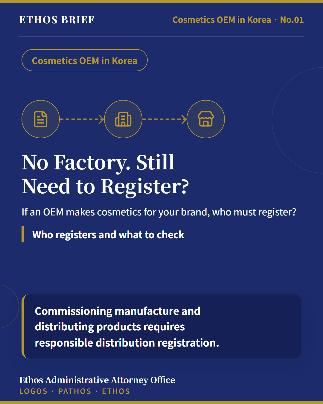 Cosmetics OEM in Korea: Do You Need Registration Without a Factory cover