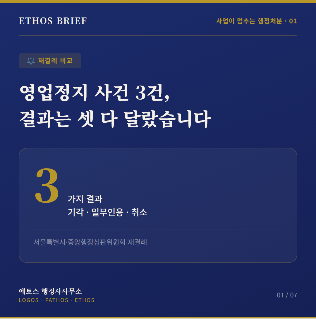 영업정지 사전통지서를 받았다면 — 의견제출 전에 반드시 확인할 4가지 표지