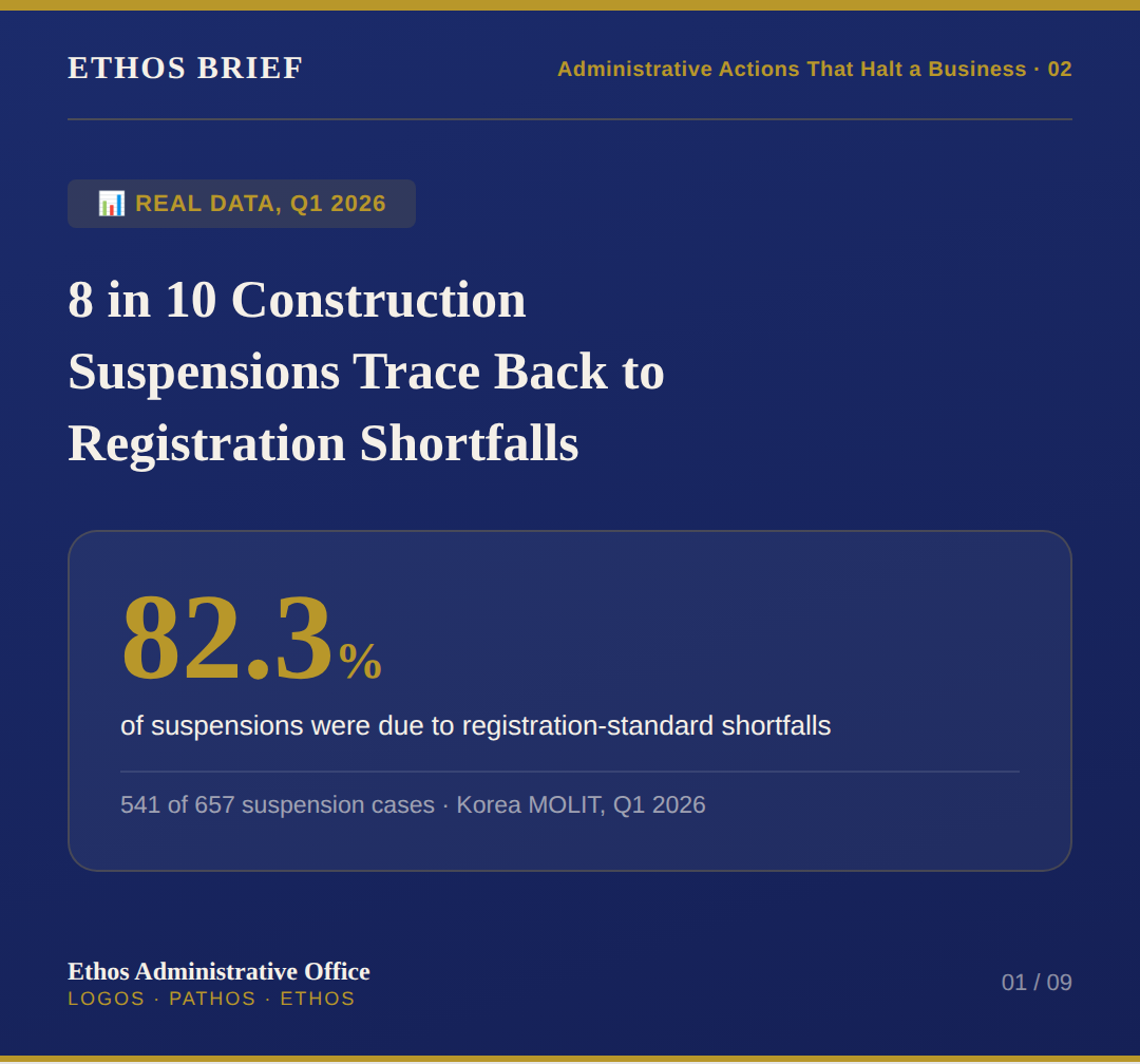 Construction Business Suspension in Korea for Registration Deficiencies — What to Check First When Technical Personnel or Capital Requirements Are Questioned cover